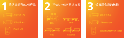 LineUP service illustration